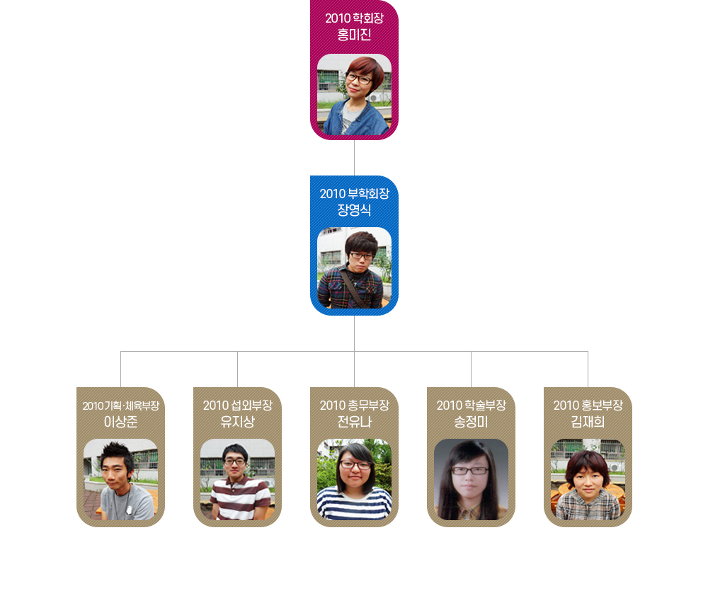 2010년 제15대 학생회