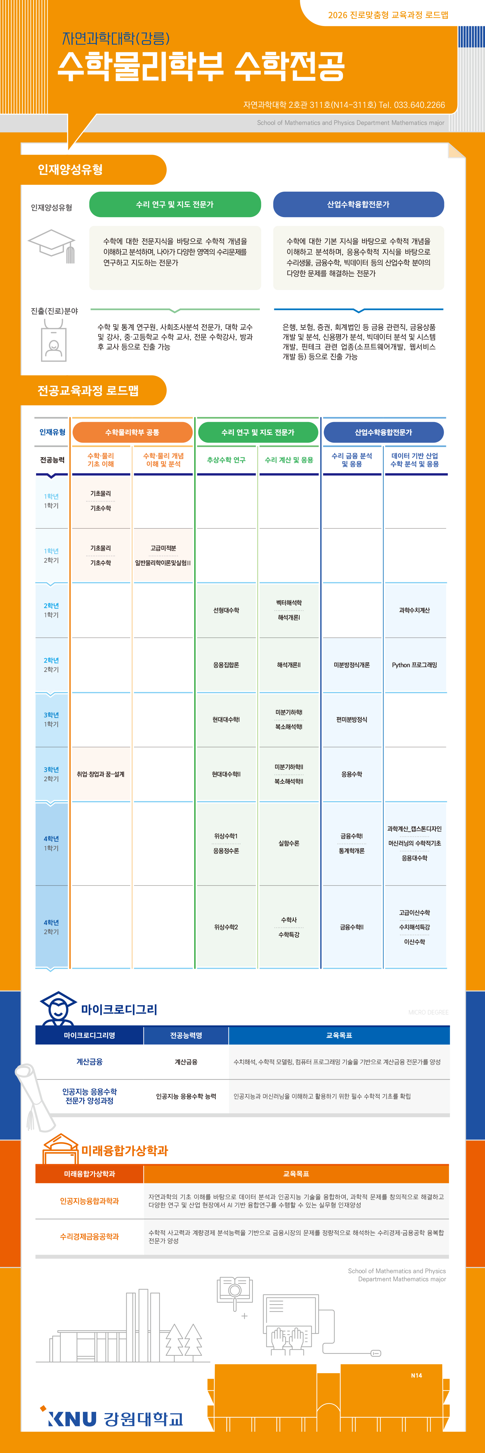수학전공2026