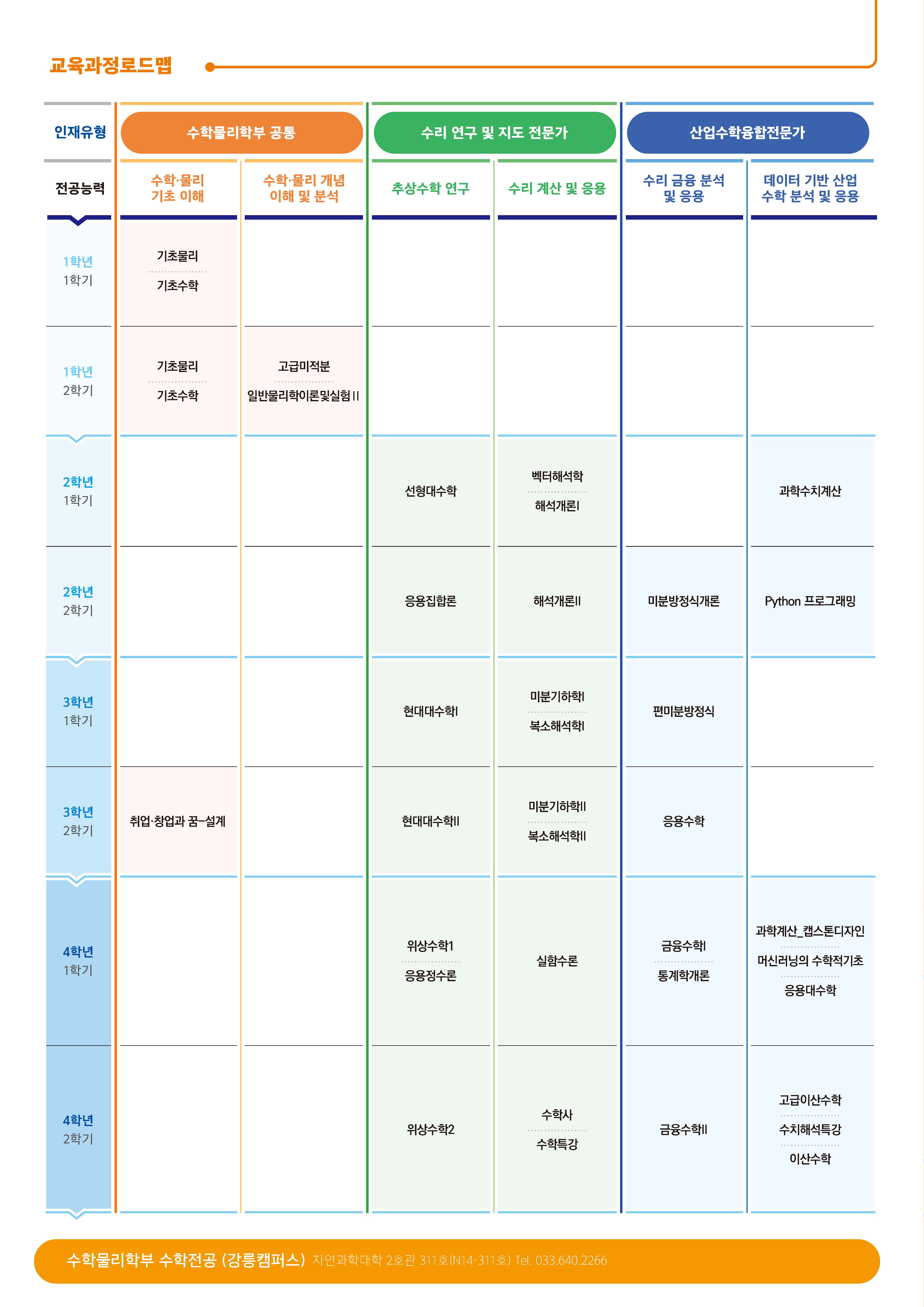 수학전공 2026